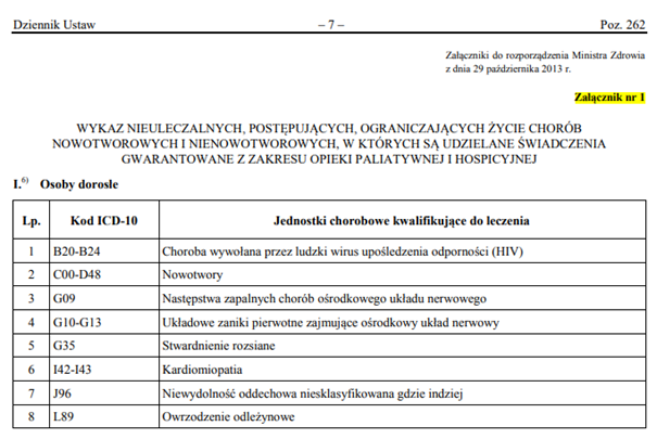 MEDYCYNA PALIATYWNA PROCEDURY MEDYCZNE