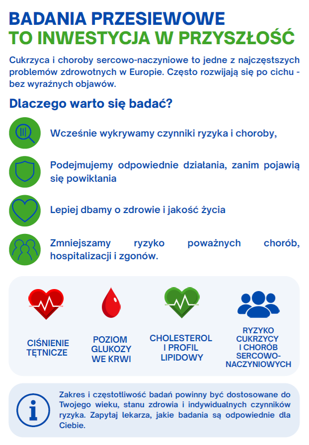 Badania przesiewowe to inicjatywa w przyszłość