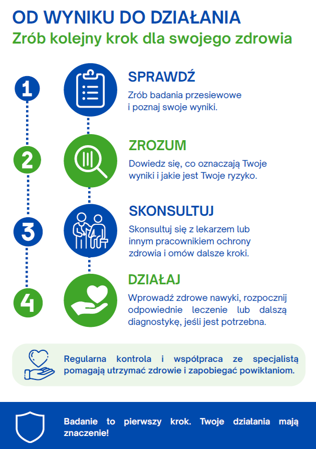 Od wyniku do działania